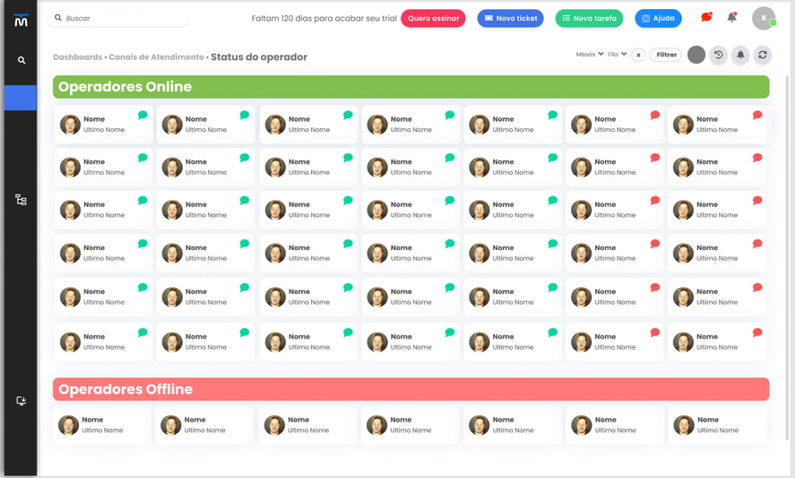 Dashboard de Status de los Operadores